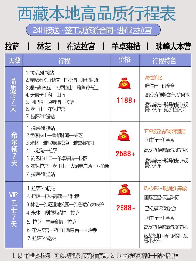 拉萨的房价多少