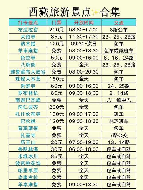 拉萨的房价多少