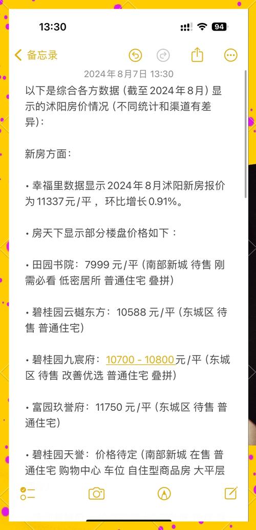 沭阳在售楼盘及价格