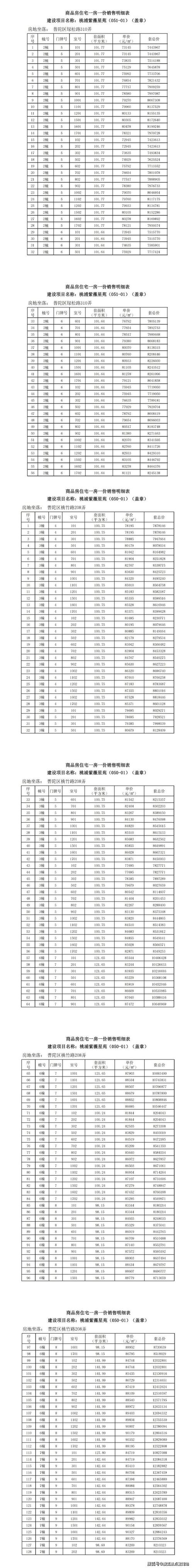 沭阳在售楼盘及价格