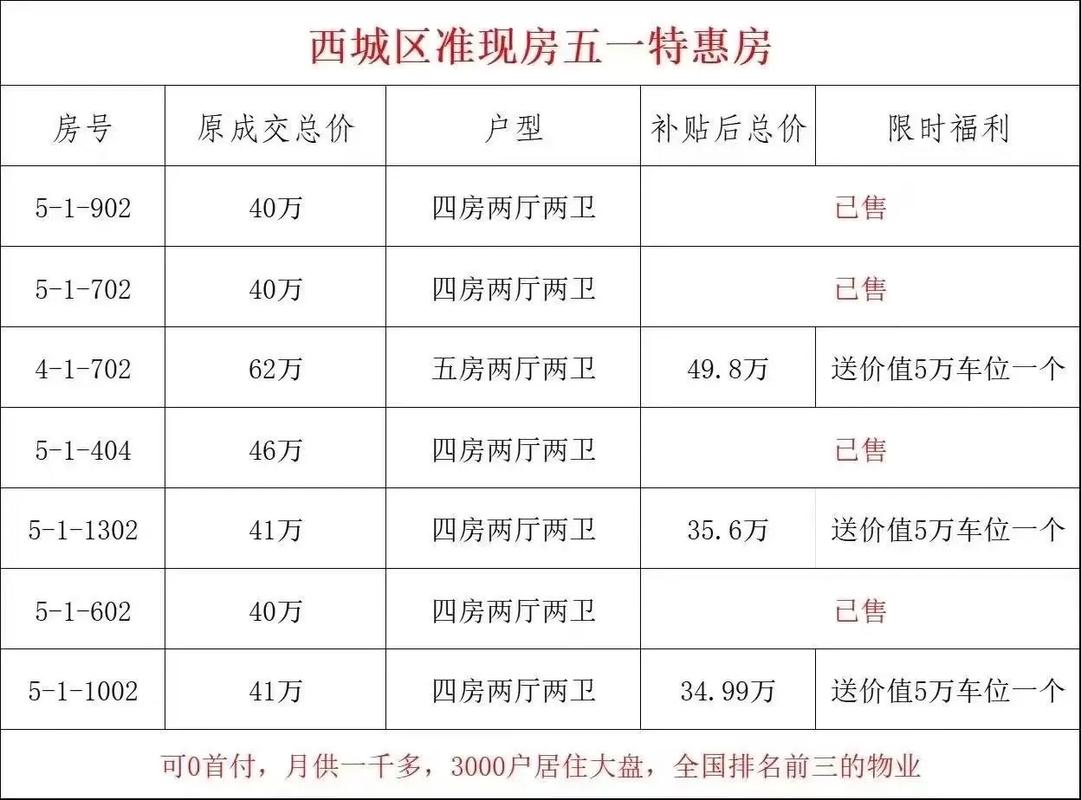 蓝山所有在售楼盘房价