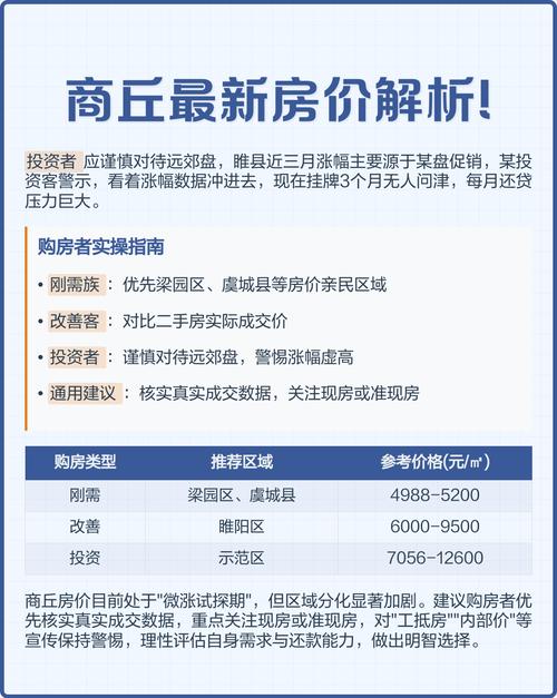 商丘虞城县房价