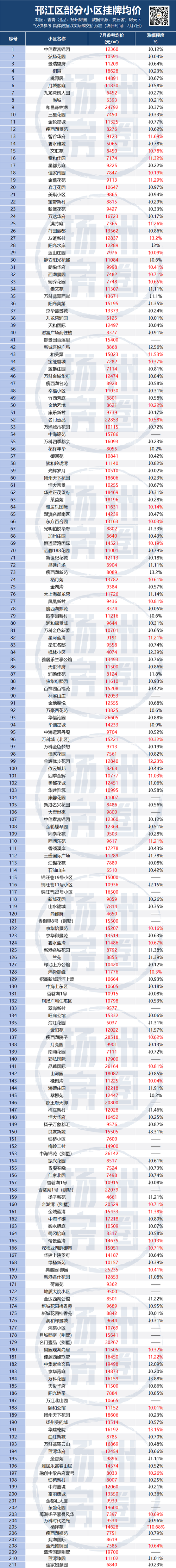 江苏扬中最新楼盘房价