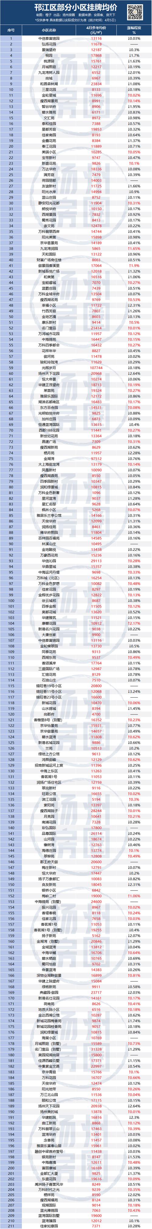 江苏扬中最新楼盘房价