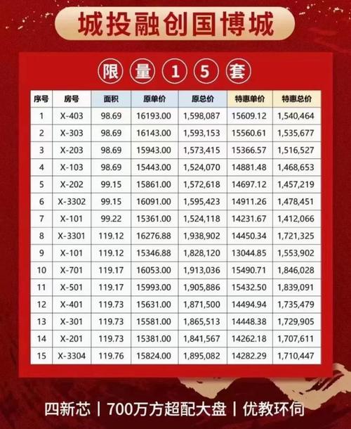 濮阳楼盘最新开盘价格