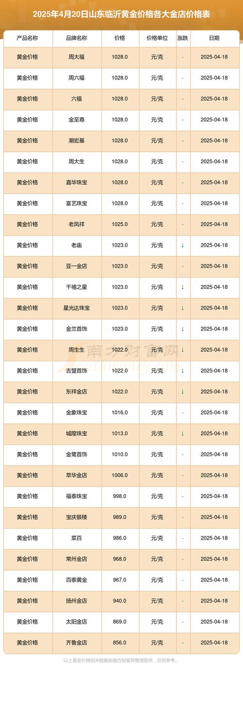 临沂楼盘最新开盘价格