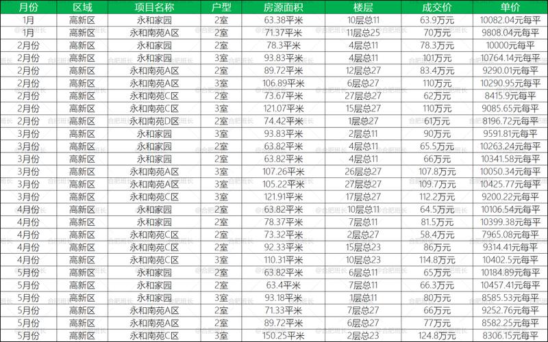 张家口宣化区房价