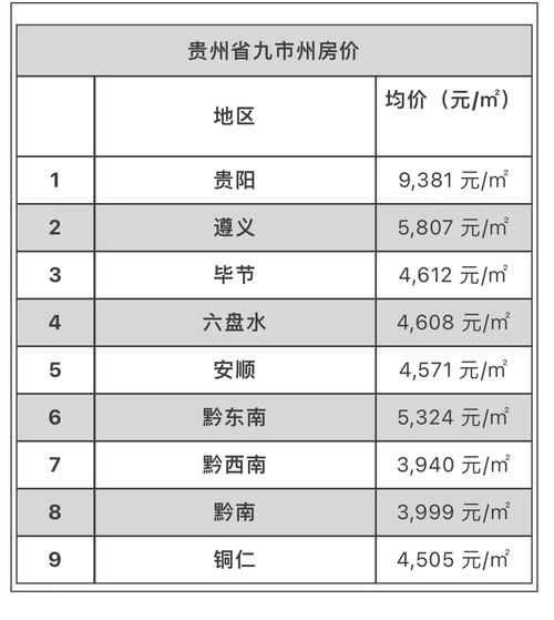 贵州盘州市房价