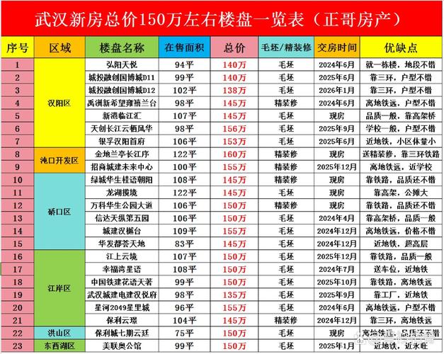武汉恒大绿洲房价