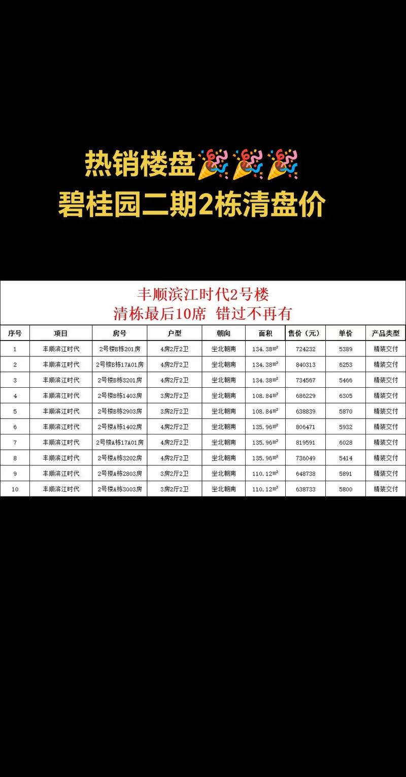 汨罗碧桂园房价