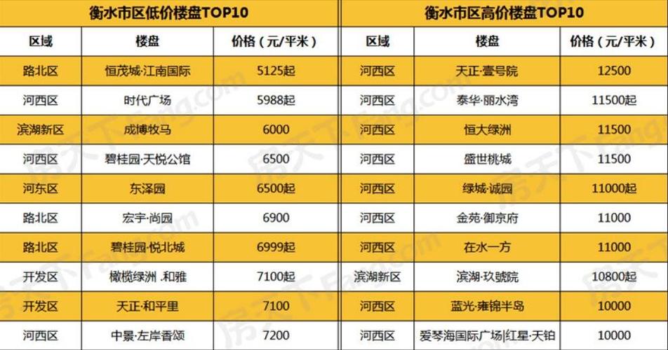衡水房产最新楼盘价格