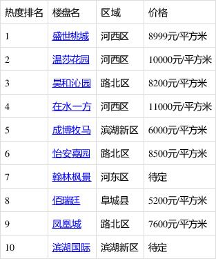 衡水房产最新楼盘价格