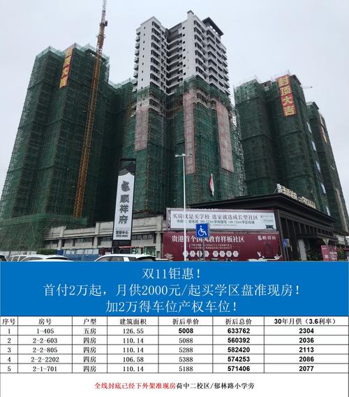 广西贵港最新楼盘信息