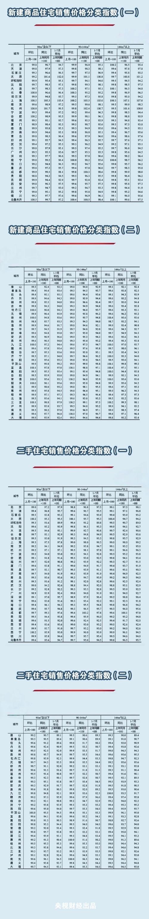 昆明五华区房价多少