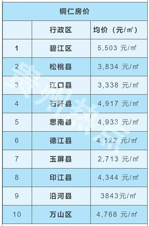 本溪房价多少钱一平